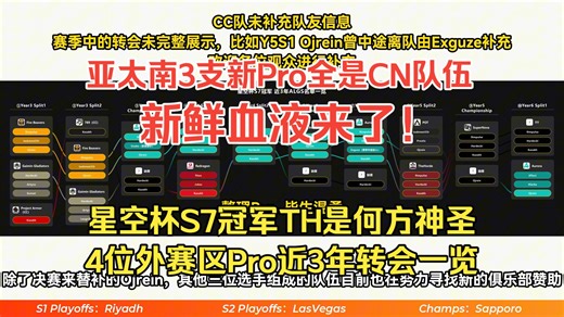 亚太南3支新Pro全是CN选手！星空杯冠军TH究竟是何方神圣？一张图带你了解！【ALGS Year6】