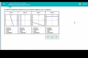 Classifying slopes given graphs of lines.mp4