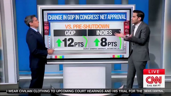 CNN's Enten: Shutdown Not Helping Democrats In Polls