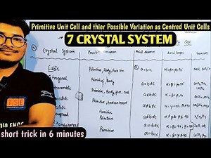 Crystal system class 12 chemistry chapter 1 The solid state | primitive unit cell