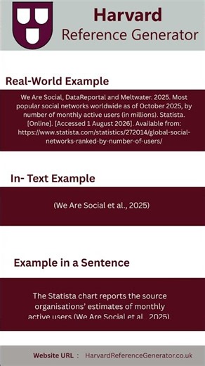 How to Cite Statista in Harvard Referencing Style Complete Guide by Harvard Reference Generator\n \n T