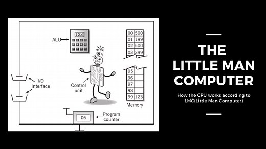 How the CPU works according to LMC(Little Man Computer)