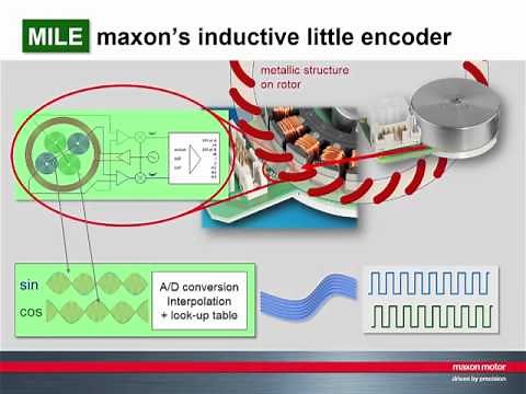 Encoder types from maxon motor