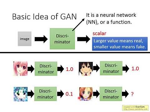 GAN Lecture 1 (2017): Introduction of Generative Adversarial Network (GAN)