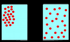 Diffusion - Energy Education