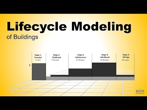 What Happens Over the Life of a Building..?