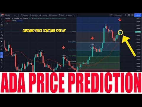 CARDANO CRYPTO - CARDANO ADA PRICE PREDICTION 2025 - ADA TOKEN PRICE GO HIGHER AND CONTINUE RISE UP