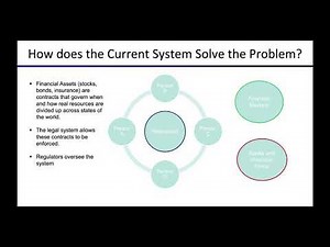 DeFi Lecture 4: Introduction to Traditional Finance