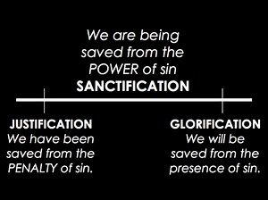 Salvation, Justification, Sanctification - Life in a Dying World