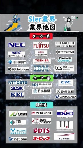 【SIer業界研究】ユーザー系SIer、メーカ系SIer、独立系SIerの違い。#就活 #転職 #企業研究 #27卒