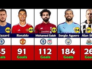 Ranking the Top 50 Premier League Goalscorers (Animated)