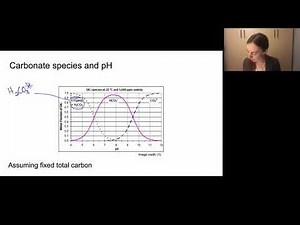 carbonate rxns in water