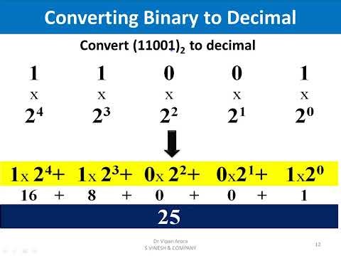Chapter: Number System | Computer Science 7th