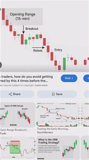 The ORB Trick Most Day Traders Learn Too Late