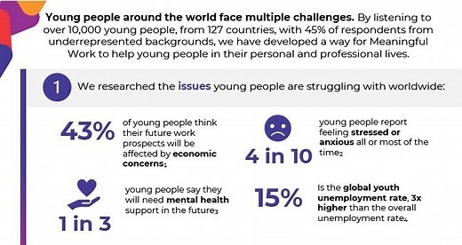 Why young people worldwide want and need ‘meaningful work’