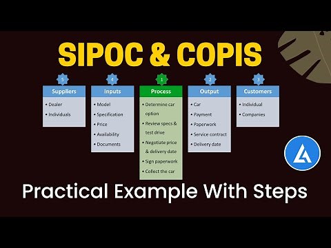 SIPOC and COPIS: Detailed Explanation With Practical Examples & Steps