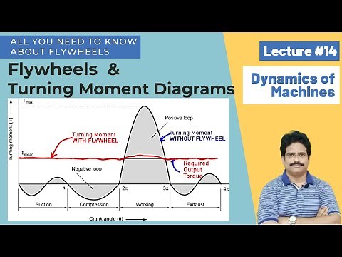 Lecture 14: Flywheels & Turning Moment Diagrams | Dynamics of Machines | Theory of Machines | DOM |