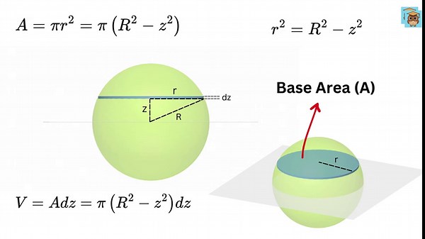 Calculus Made Easy — Even Easier Than Multiplication