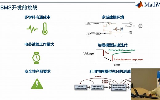 搭建电池物理模型加速BMS软件开发 - MATLAB&Simulink 电力电子专题线上技术研讨会