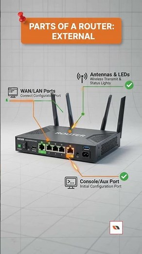 Parts of a Router Explained in 60 Seconds!