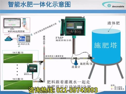 智能水肥一体化介绍 太阳能自动灌溉控制设备物美价廉促进大丰收