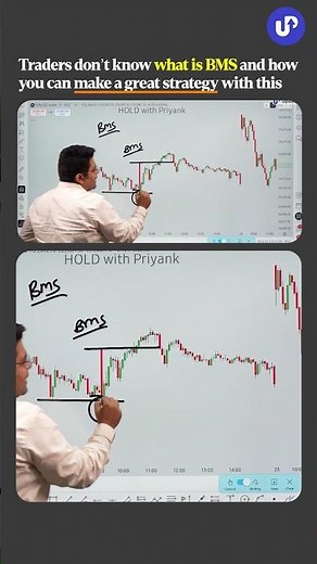 Most Important Concept in Trading!