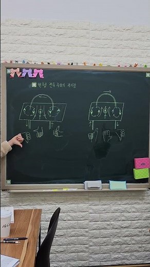 중2과학 알기쉬운 원형도선의 자기장의 방향