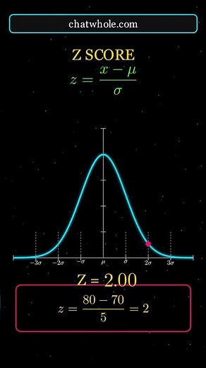 Z-Score Explained Step by Step | Statistics Learning | IIT Madras BS Data Science | ChatWhole