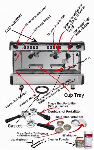 Understanding Espresso Machine Components: A Guide