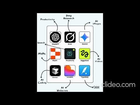 CHAT GPT AI tools uses