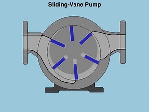 Sliding Vane Pump on Make a GIF