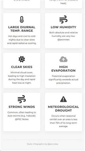 Climatic Characteristics of Arid Environments