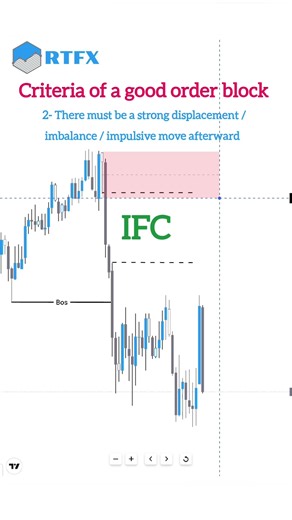 What is order block?! Which order blocks are valid?