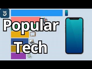 Most Popular Technology 1960 - 2026