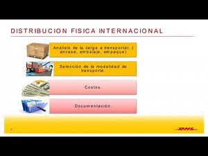 La importancia de la DFI en el proceso de comercio internacional GIL, Steve 06 05 2015