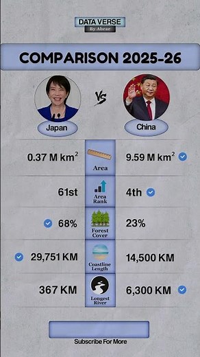 Japan vs China: Side-by-Side Comparison That Shocks