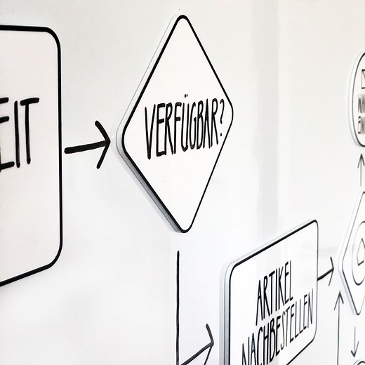 Flussdiagramme erstellen - Schritt für Schritt Anleitung