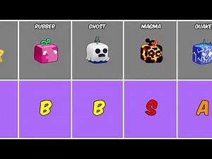 Blox Fruits BEST Devil Fruits Tier List In UPDATE 31 Is REVEALED!