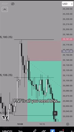 Effective Techniques for CPI Recovery