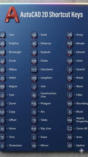 AutoCAD 2D Drawing Short key