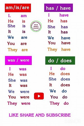 Subject and Verb Agreement // Use of Verb to be and has/have// use of do does
