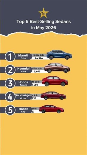 Top 5 Best selling Sedans in May 2026 #technnu