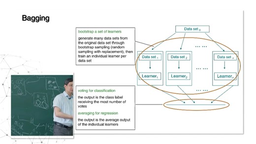8-5.Bagging