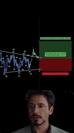 This educational technical analysis video for day traders focuses on a popular elliott wave theory pattern called the triangle. In this video i share the best elliott wave strategy for the triangle chart pattern. I show the pattern on a live price chart so the viewer can see what it looks like. The strategy shows how to setup the entry, take profit and stop loss with propor risk management. This strategy is best for day traders, scalpers and swing traders in the crypto and futures markets. #elli
