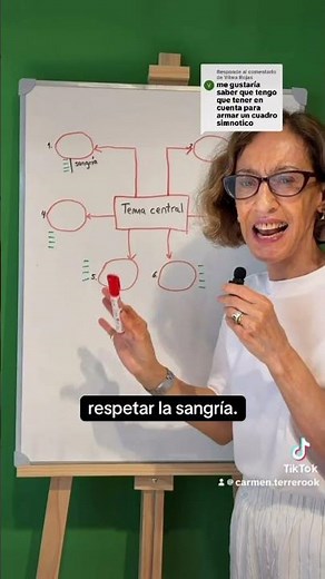 Así se hace un cuadro sinóptico
