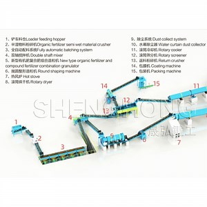 [Hot Item] Organic Fertilizer Making Machine Bio Compost Organic Fertilizer Production Line