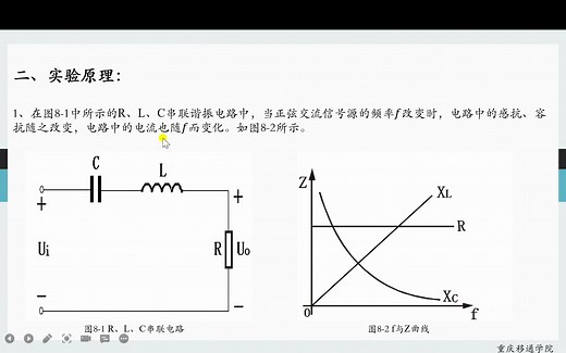 RLC串联谐振电路实验