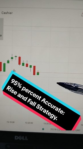 Master the Rise and Fall Strategy in Trading