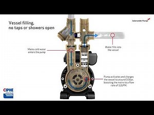 How Does the AccuBoost Pump Work? | Salamander Pumps