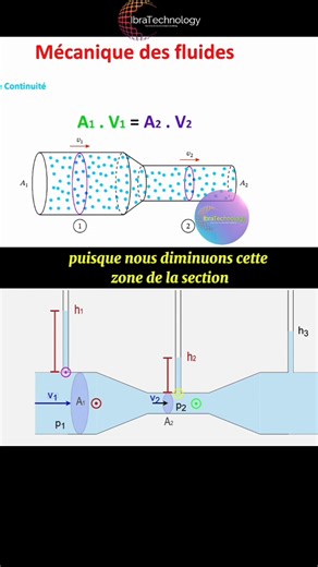 Physique : Etude du théorème de Bernoulli. #physique #physics #math #mathematics #maths #education #learning #students #school | IbraTechnology
